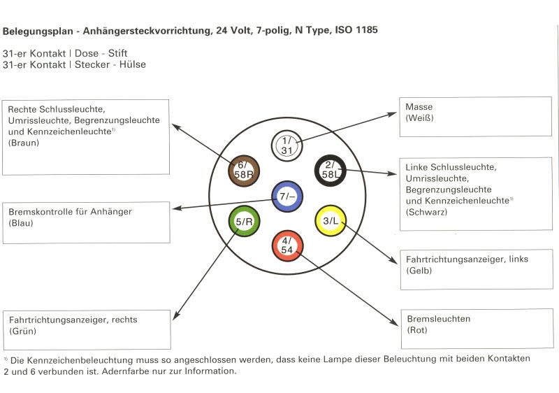 steckdose-24-volt-mit-kontaktstift-flachsteckanschluss-7-polig
